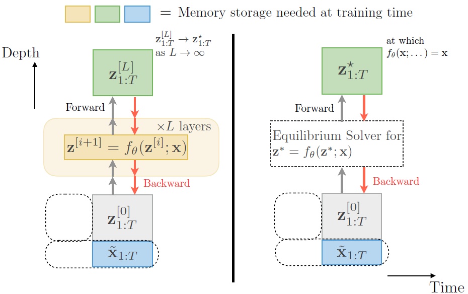 Friday Seminars: Deep Equilibrium Models